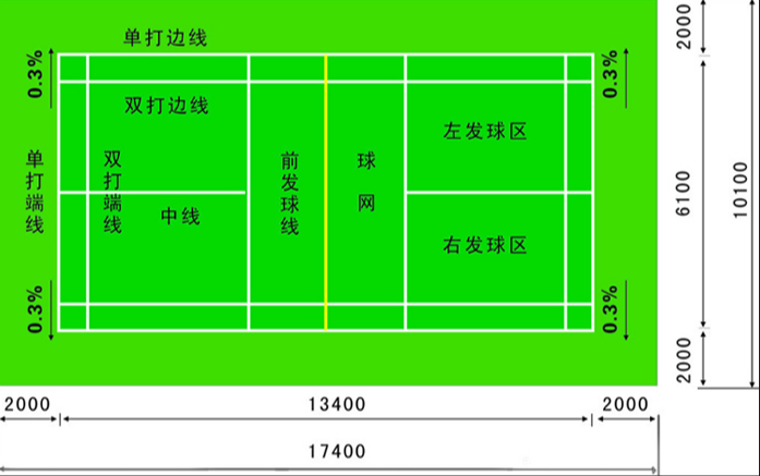 羽毛球場運(yùn)動(dòng)地板尺寸標(biāo)準(zhǔn)建設(shè)