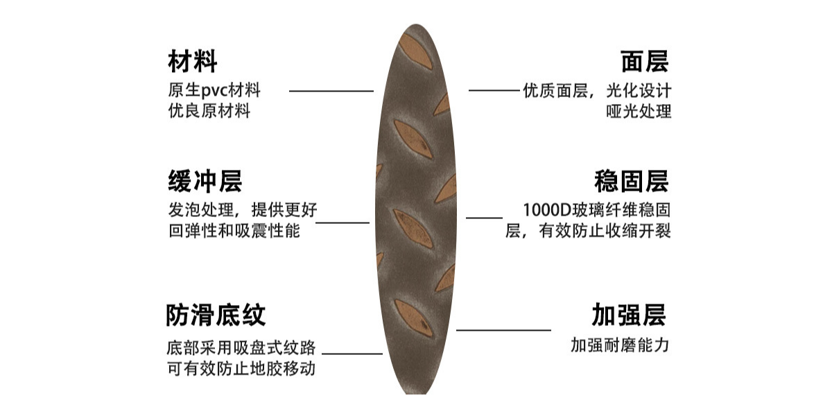 動(dòng)感單車配上鋼板紋PVC片材地板，讓健身愛好者激情澎湃