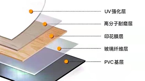 博凱、大巨龍PVC復(fù)合地板剖析